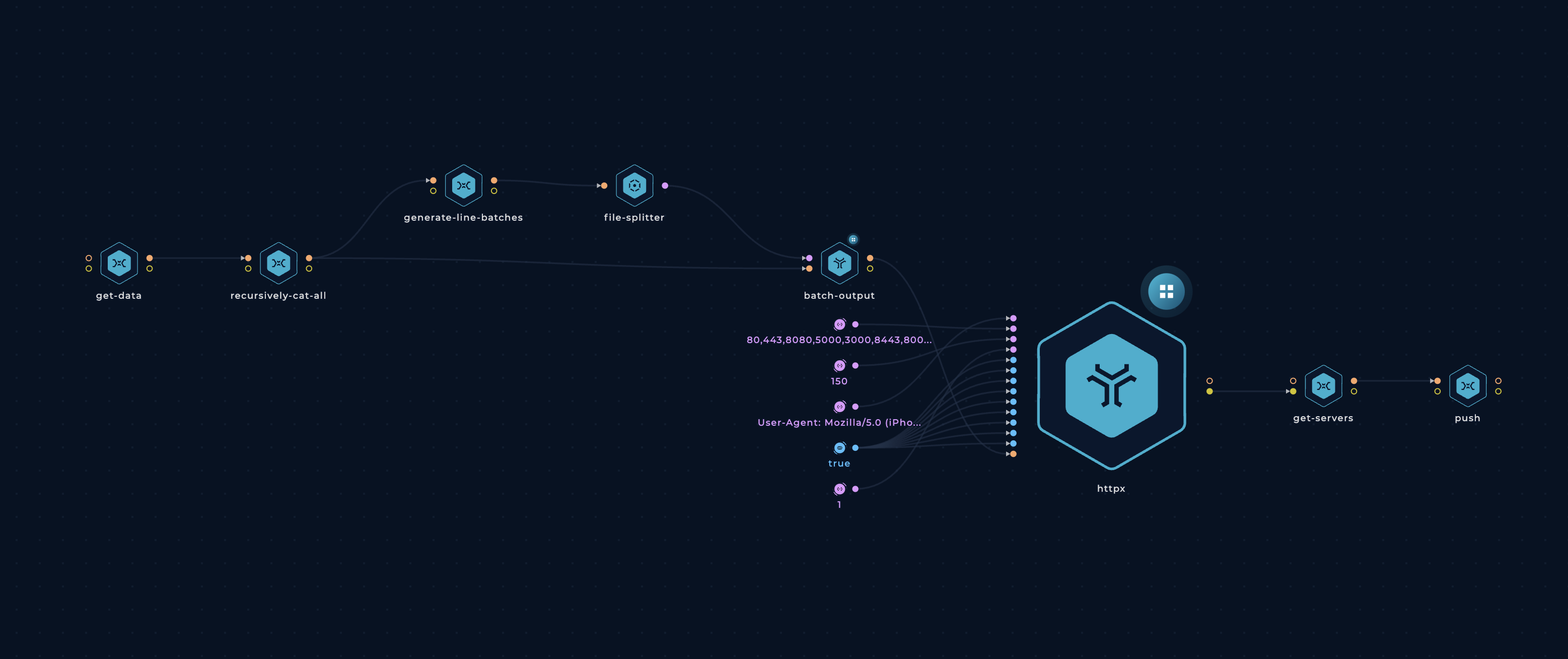 Trickest Workflow - Servers