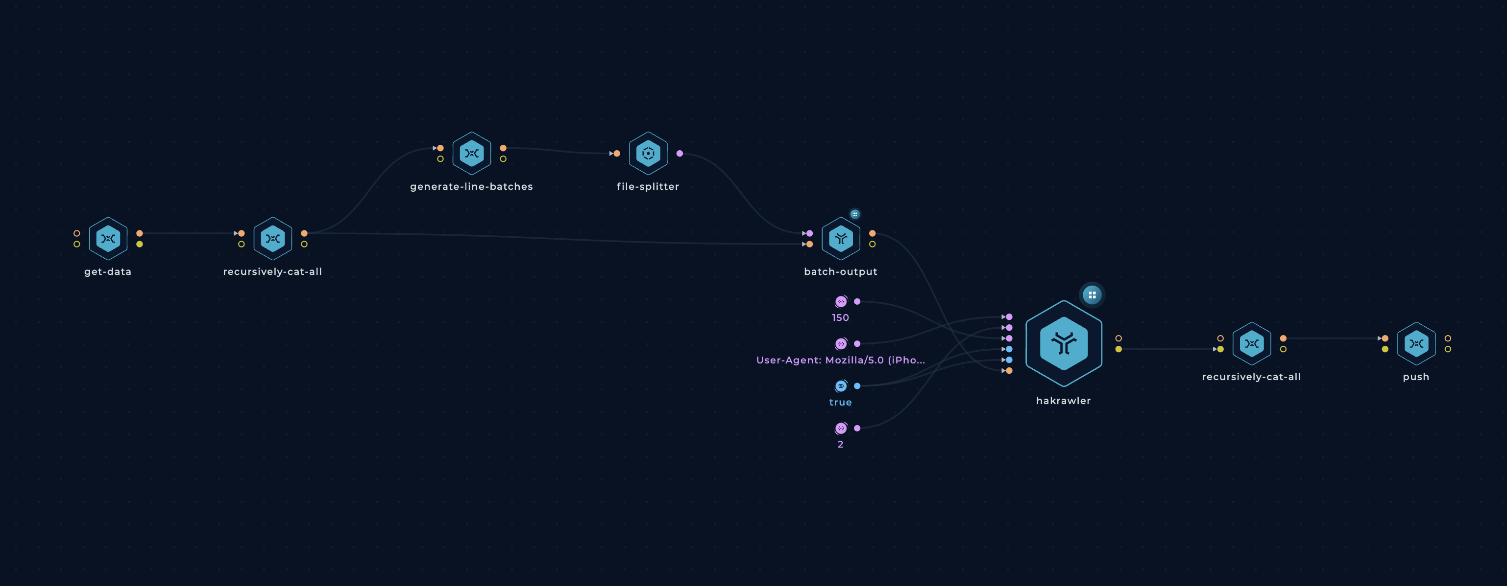 Trickest Workflow - Urls