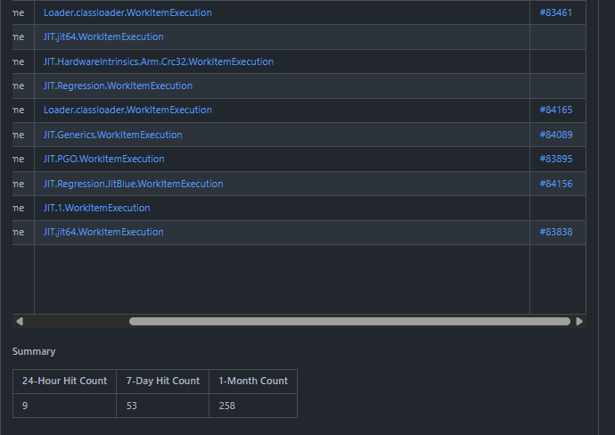 issue impact with data for investigation