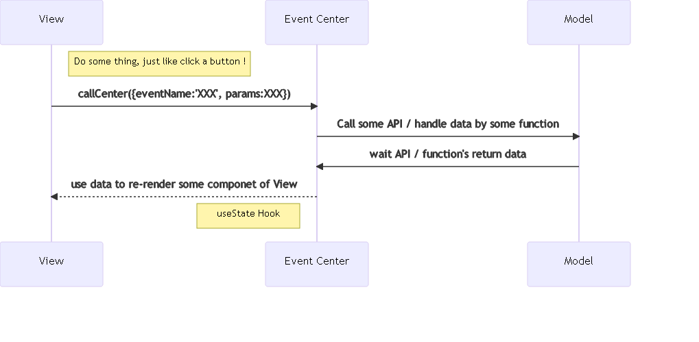 MVEC concept