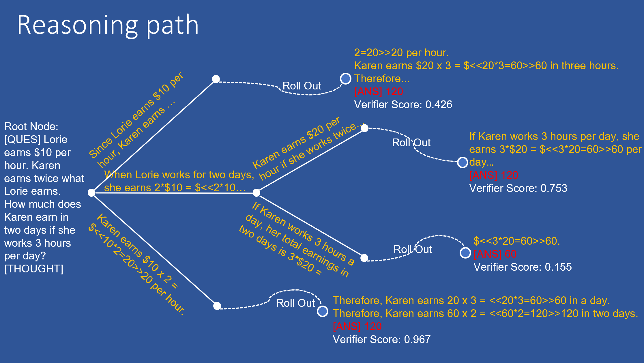 core_framework