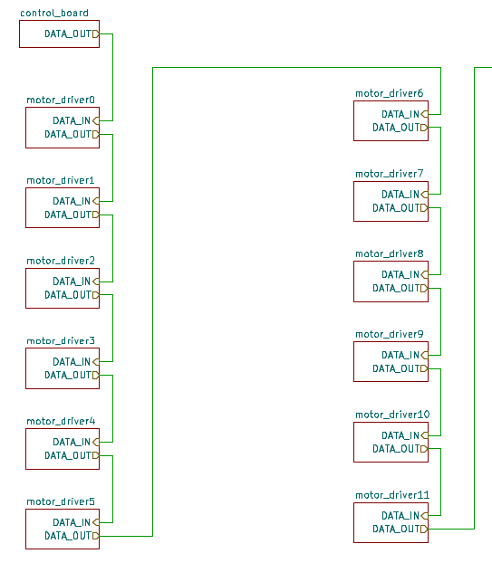 data flow