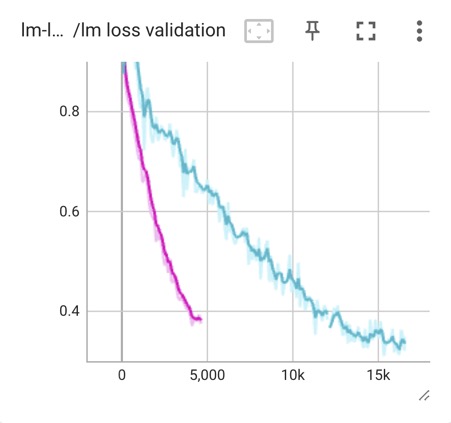 tigerbot-70b-chat-v3 validation loss