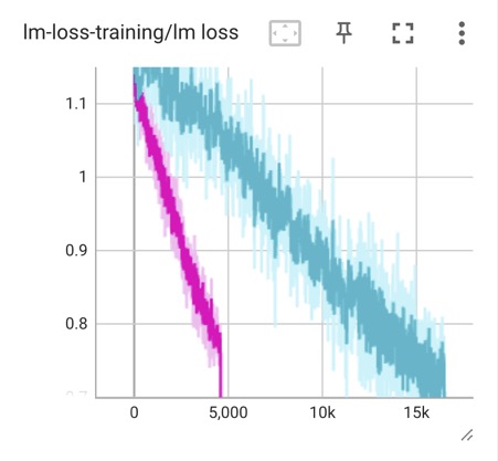 tigerbot-70b-chat-v3 train loss