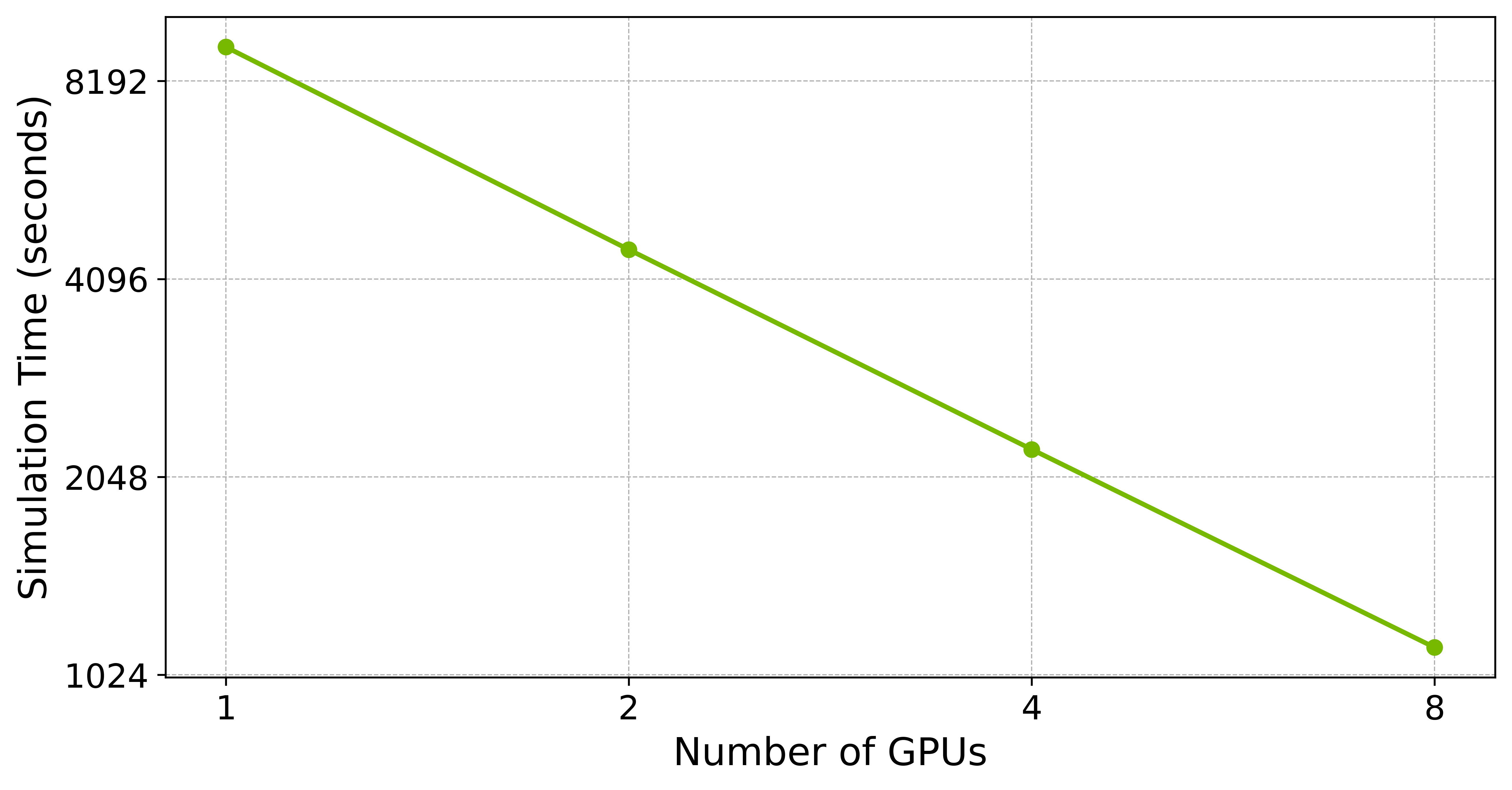 Multi-GPU-Result