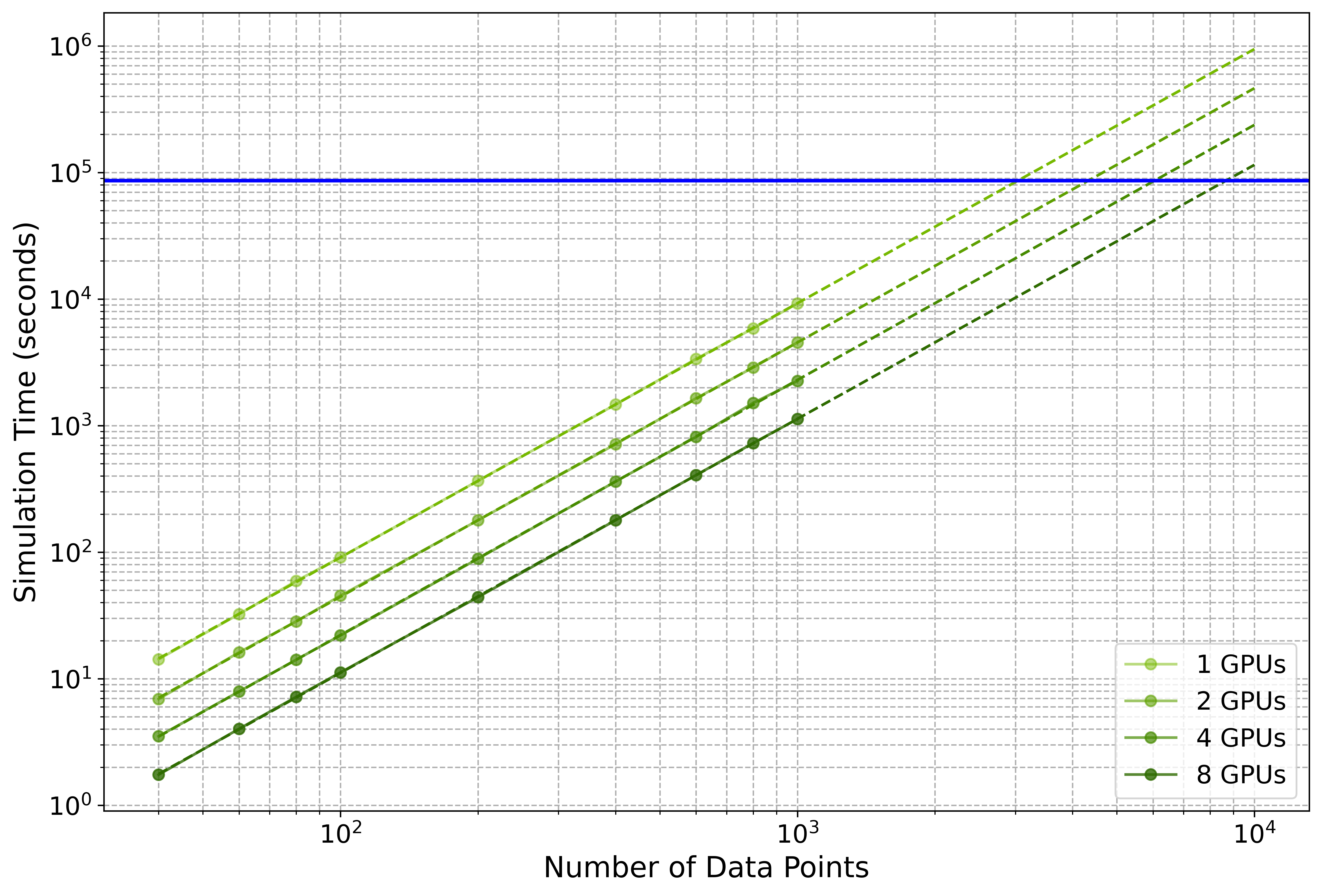 Multi-GPU-Resource