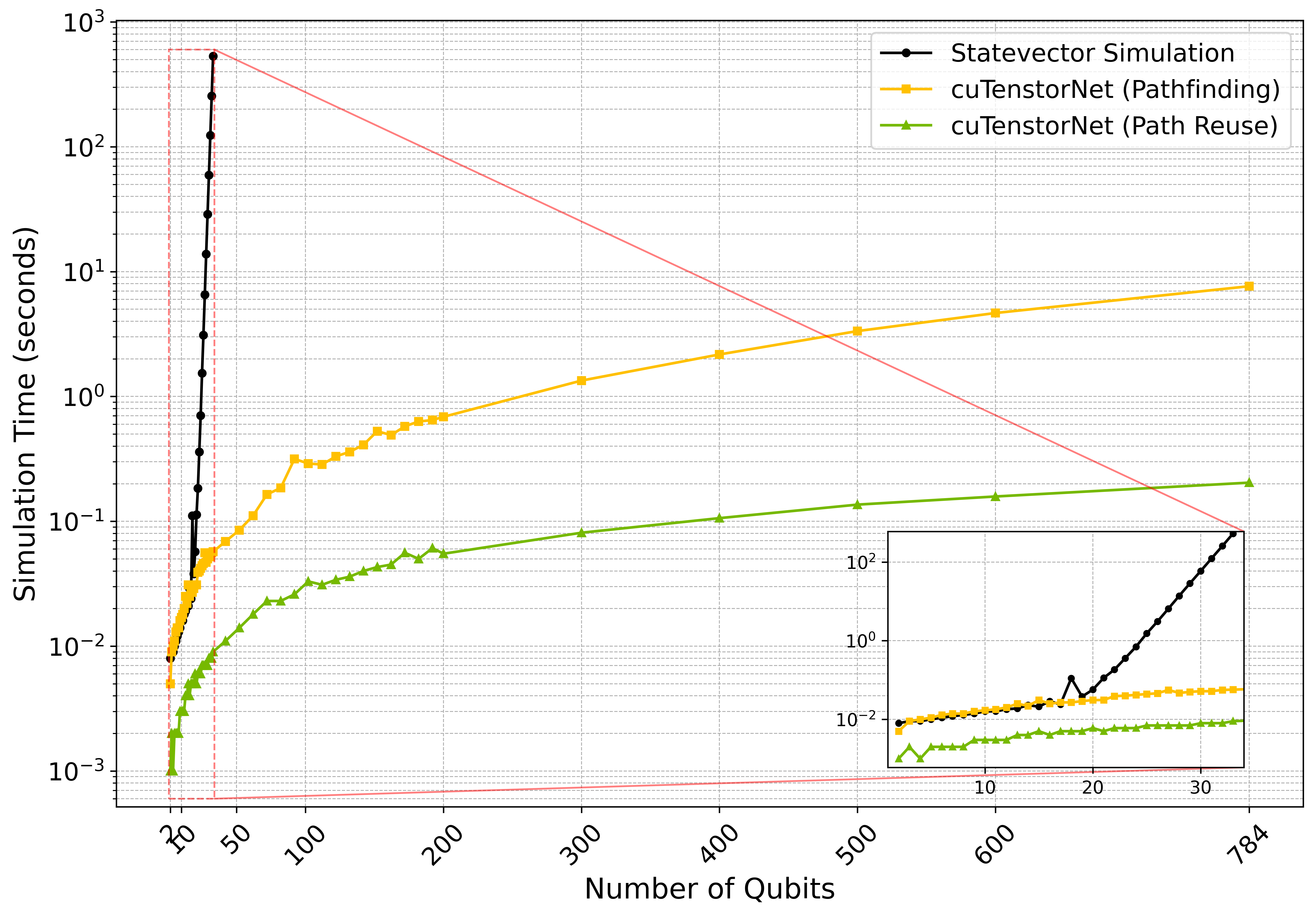 Speedup-Result