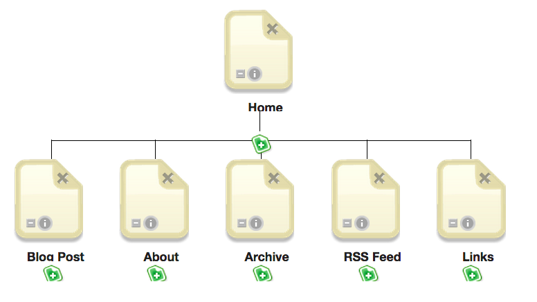 SiteMap