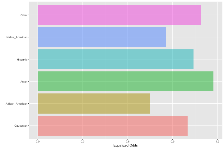 Bar plot