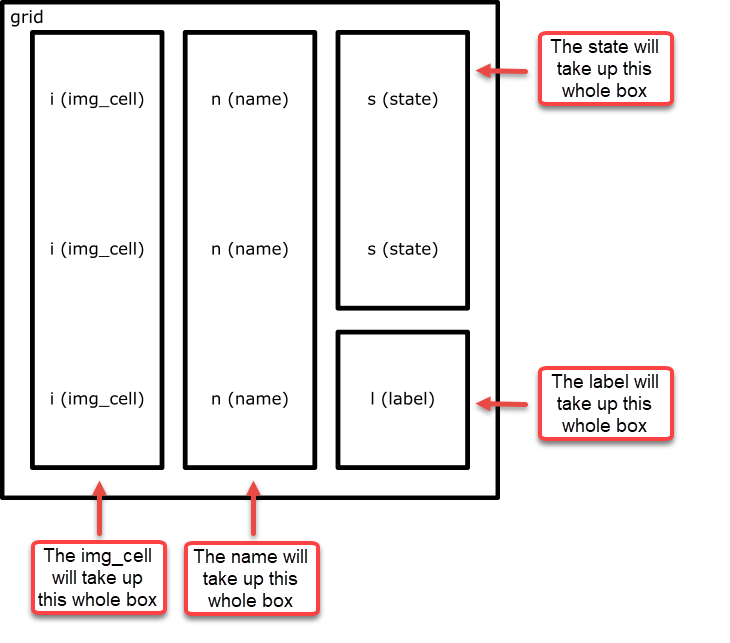 button card grid layout example with callouts