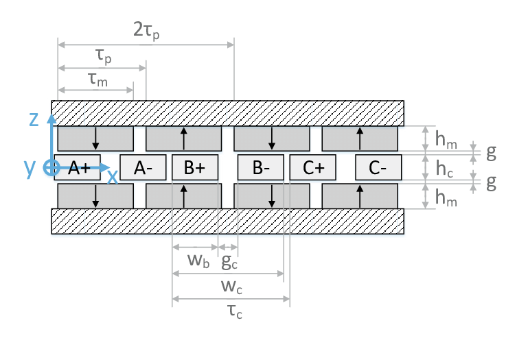 CrossSection