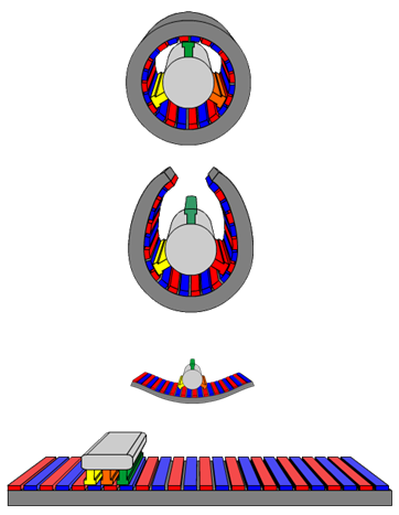 LinearMotorPrincipal