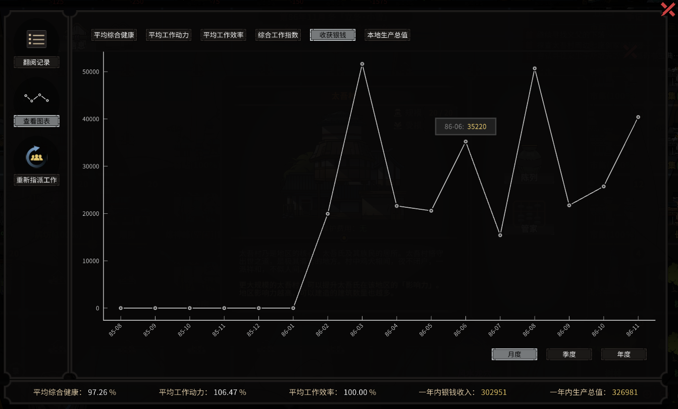 管家界面：图表