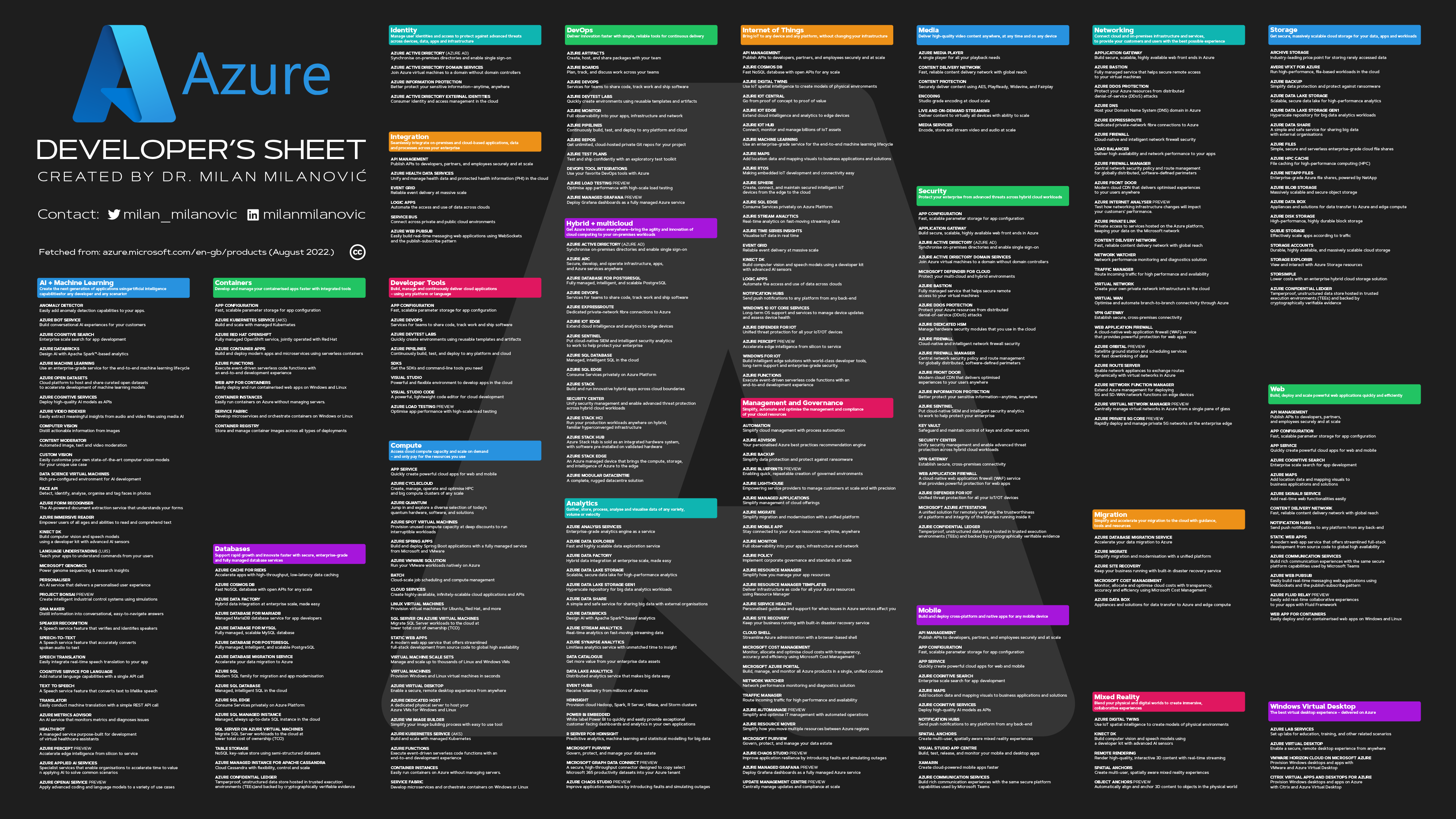 Microsoft Azure Developer's Cheat Sheet Image