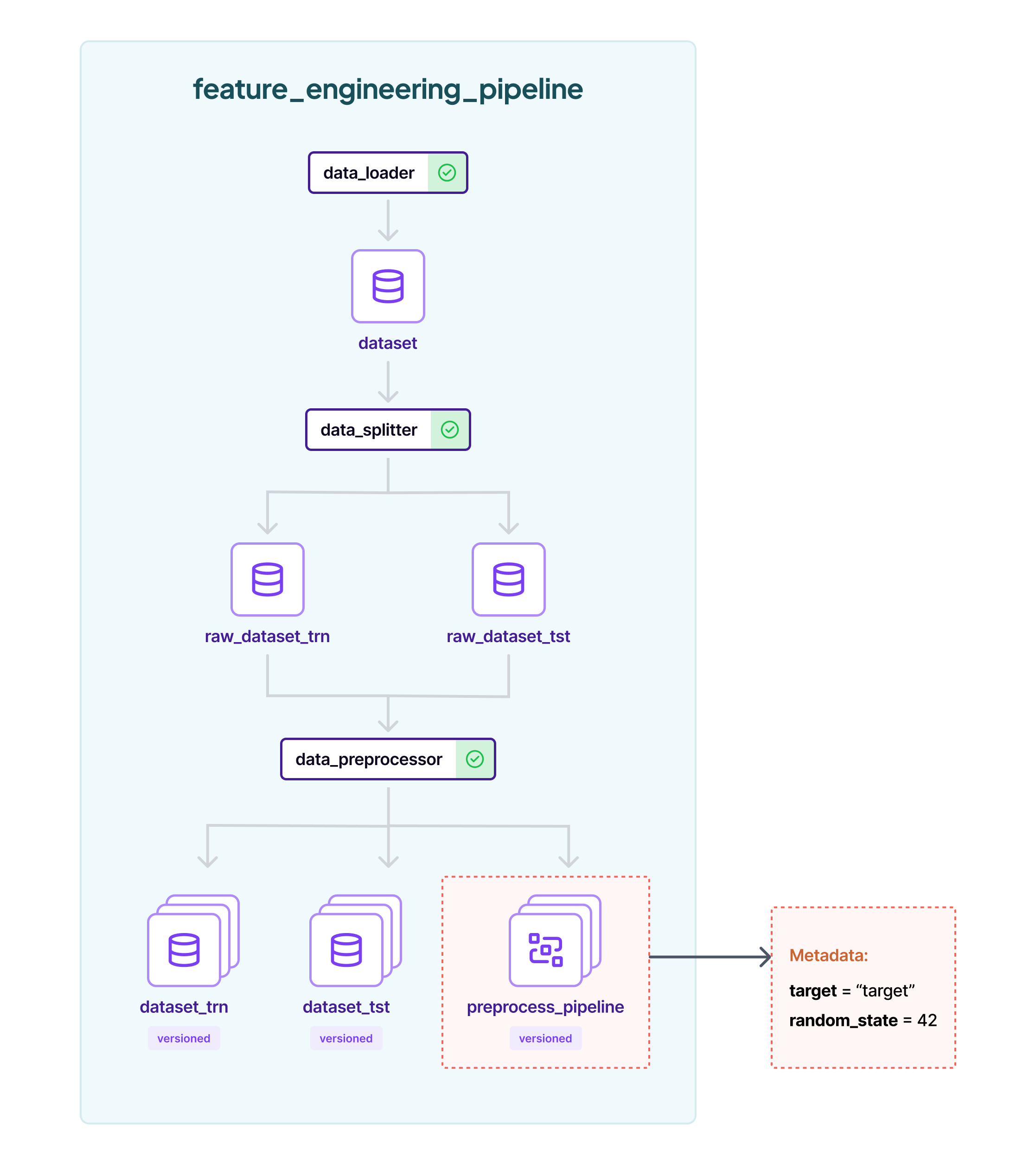 Feature engineering pipeline