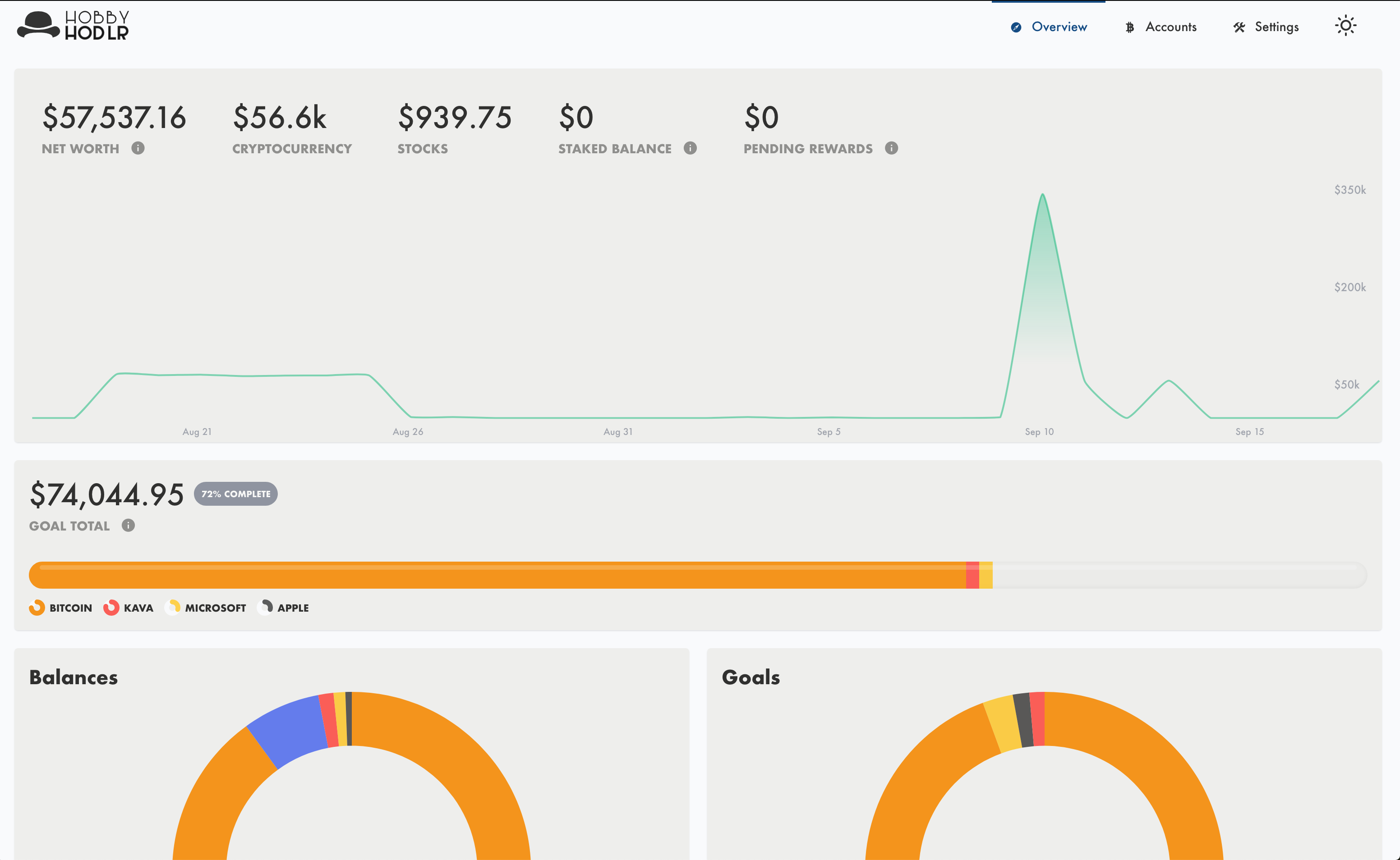 HobbyHodlr Portfolio