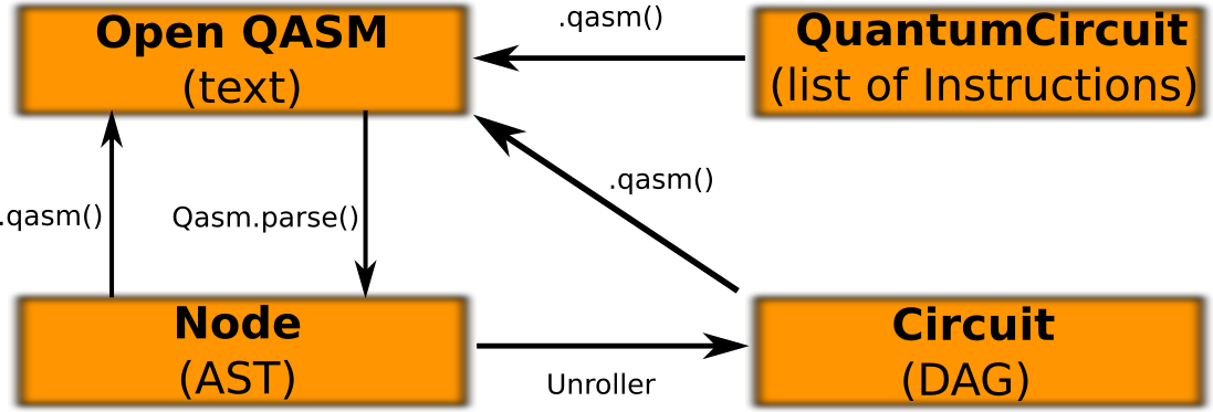 images/circuit_representations.png