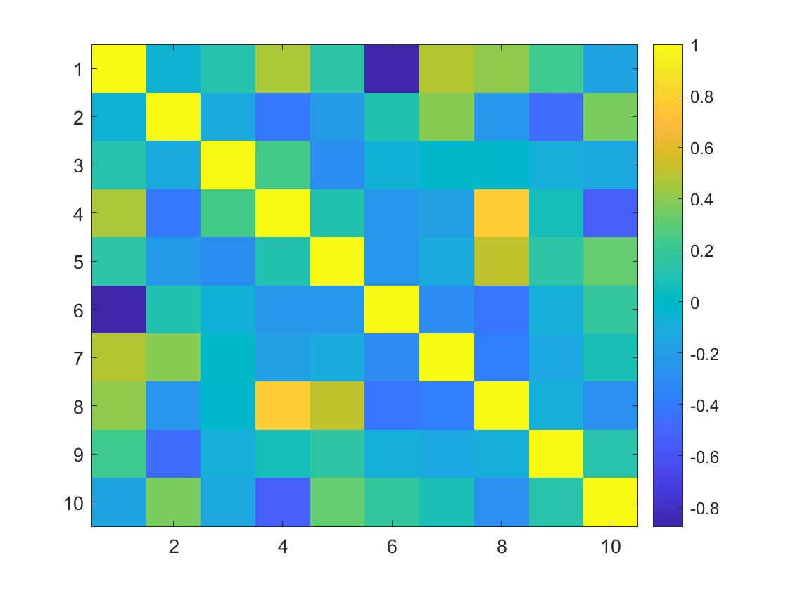 MatLab Q39