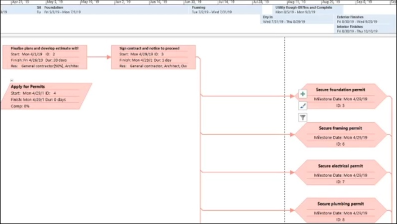 Microsoft Project Q05