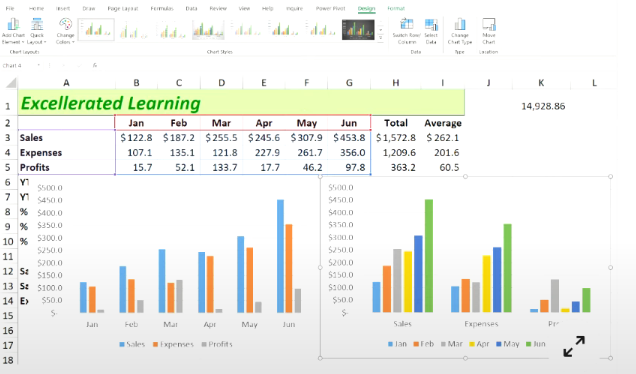 Charts