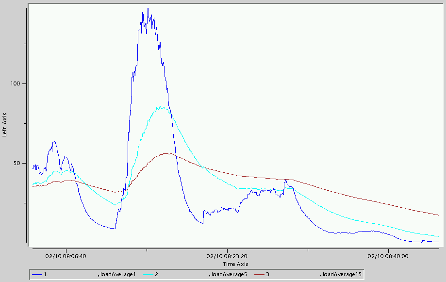 LinuxSystemStats