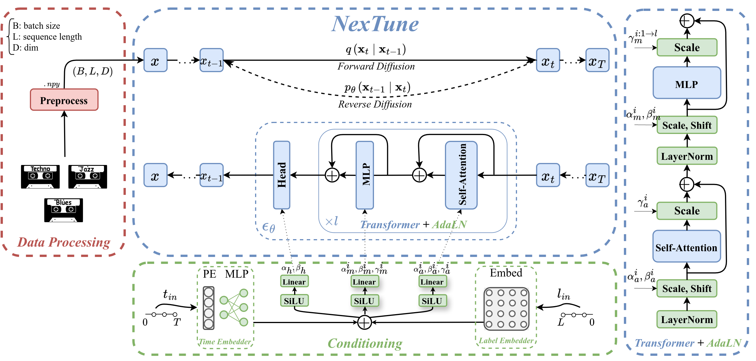 NexTune overall architecture