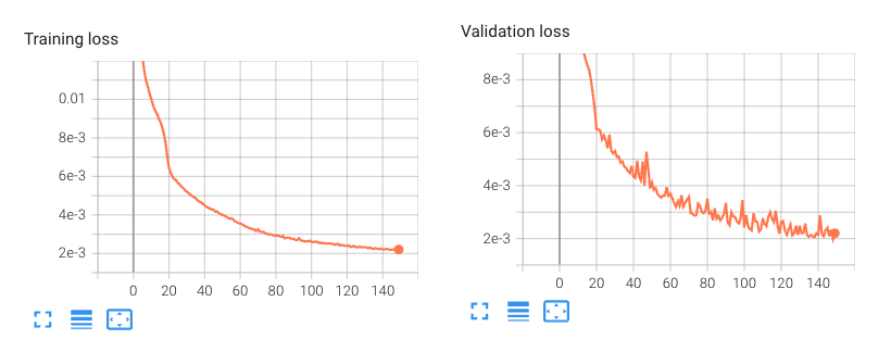 Training and Validation curves