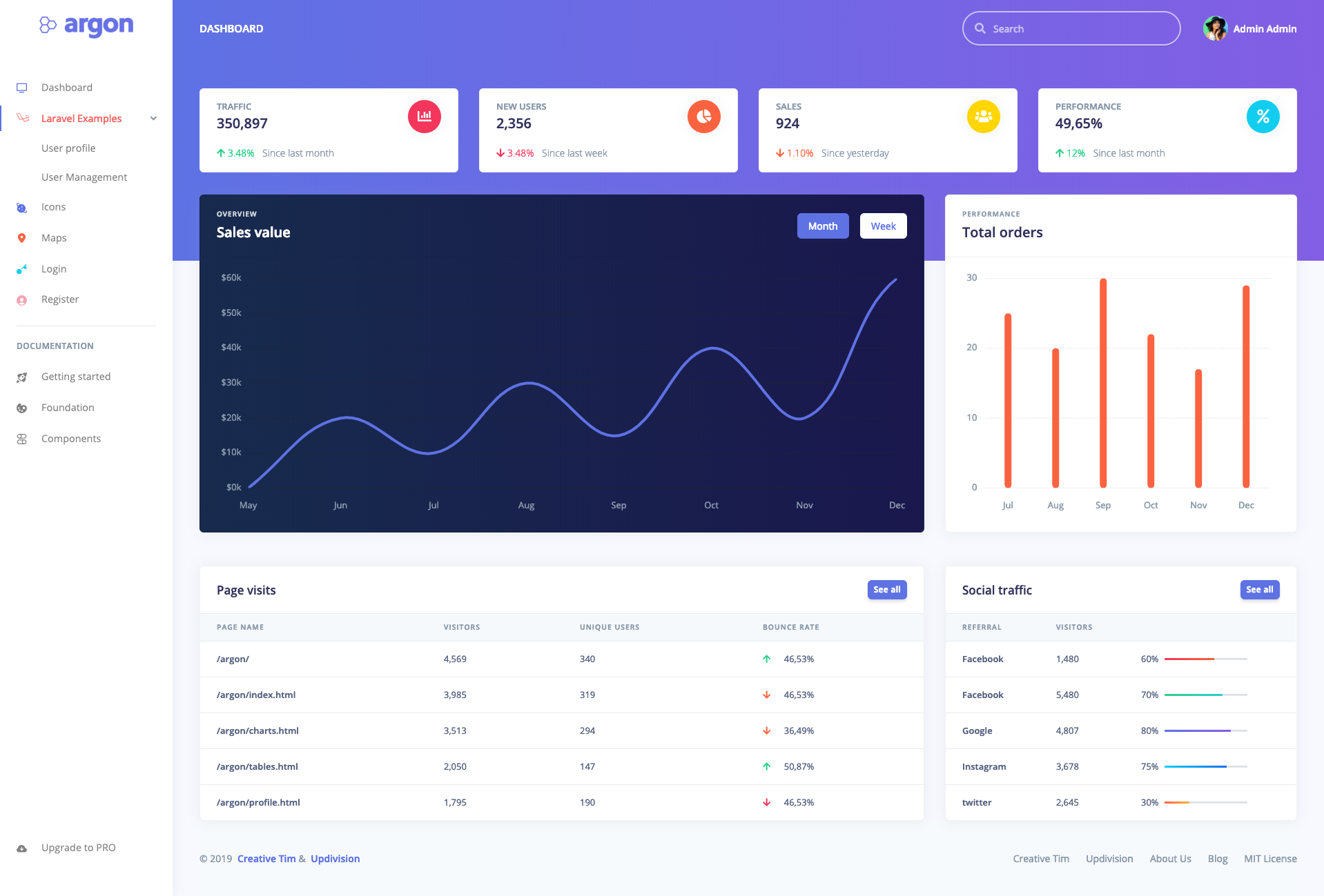 Argon Dashboard