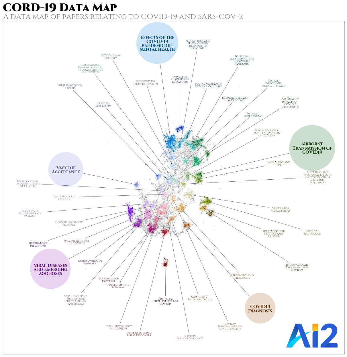 A data map plot of the CORD-19 dataset