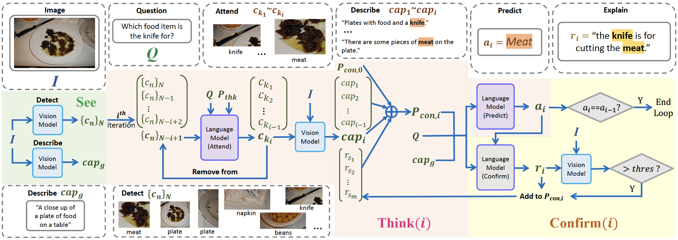 framework