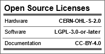 license summary