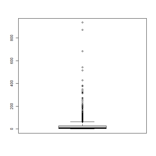 plot of chunk boxplots