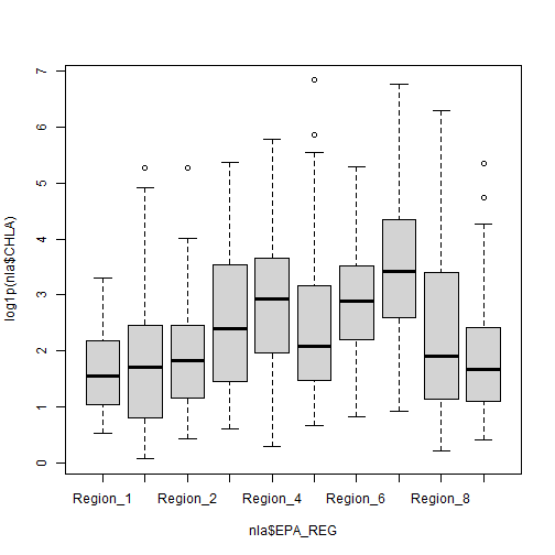 plot of chunk boxplots