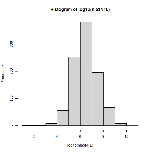 plot of chunk histogram_density