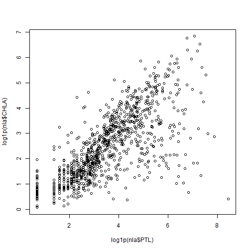 plot of chunk scatterplots