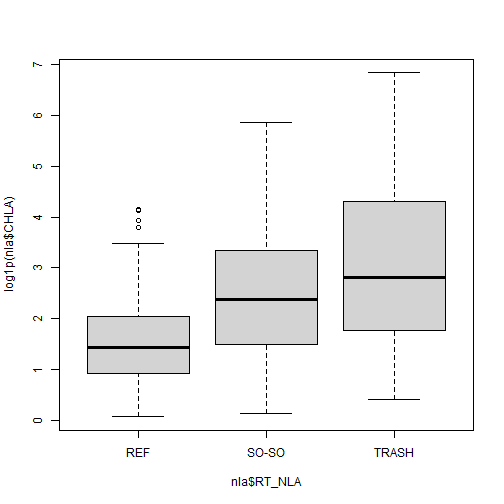 plot of chunk simple_anova