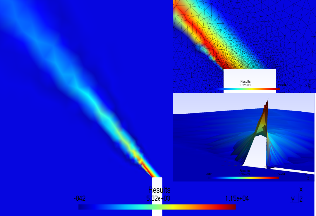 Advection-Diffusion Example of order 1