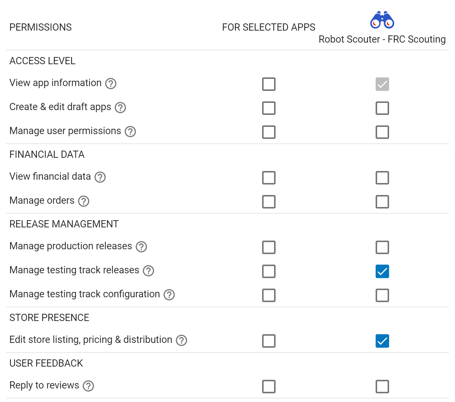 Minimum Service Account permissions