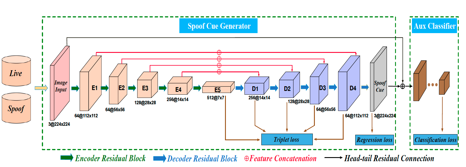 LGSC-Framework