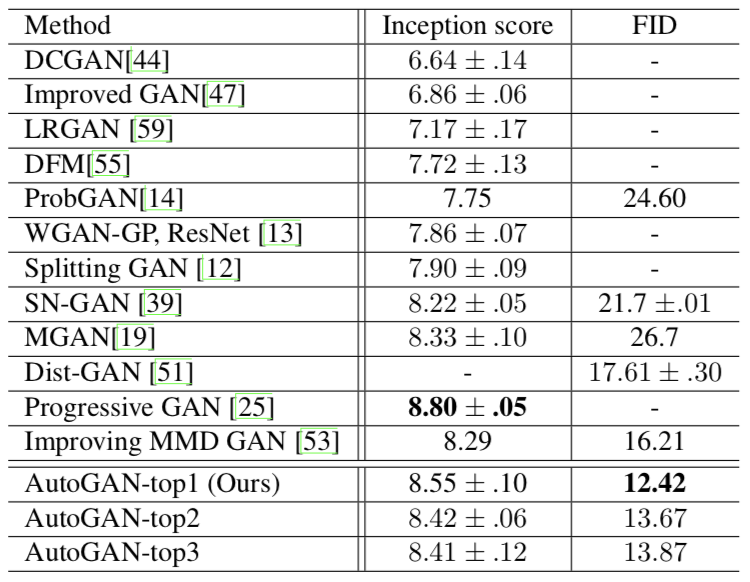 cifar10_res