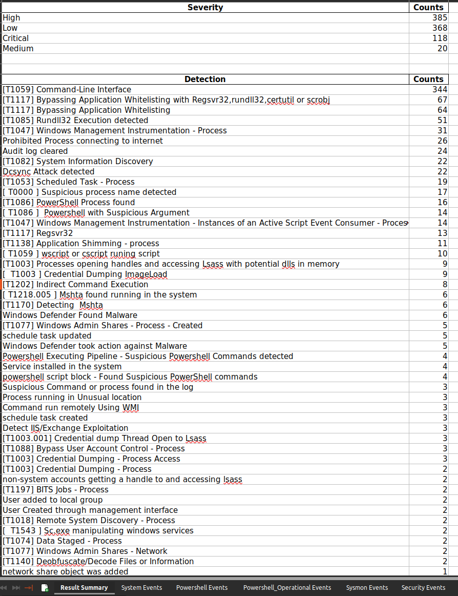 APT-Hunter Excel Output 