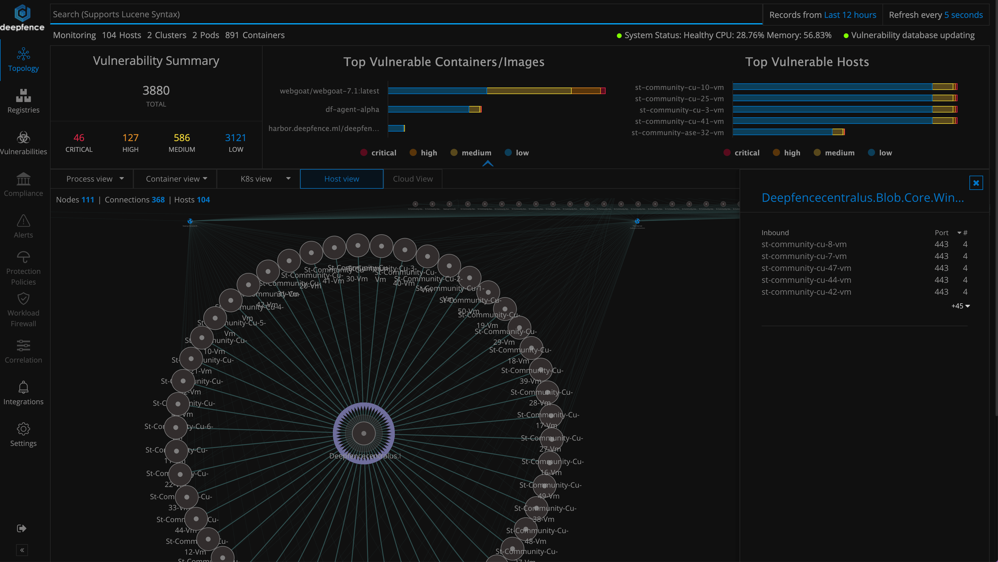 Visualization