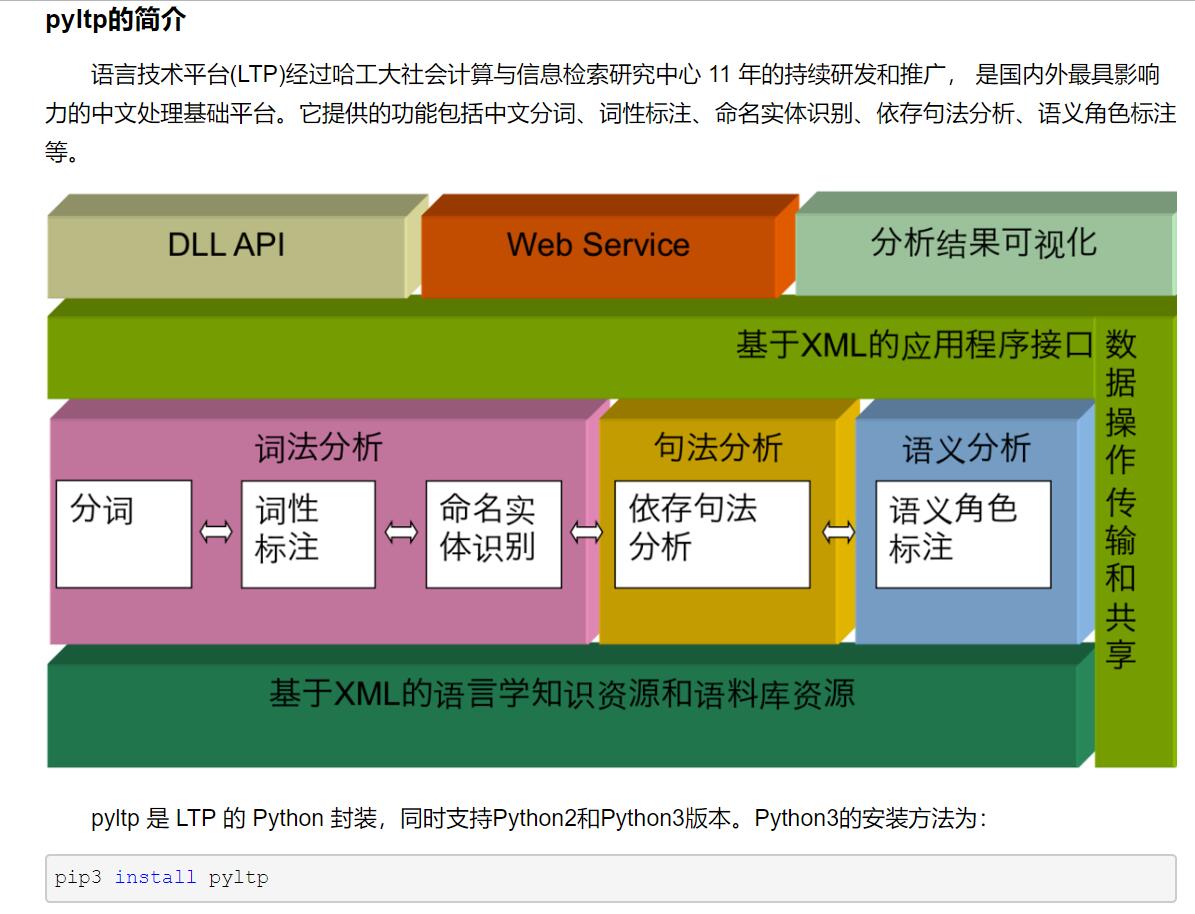 pyltp简介