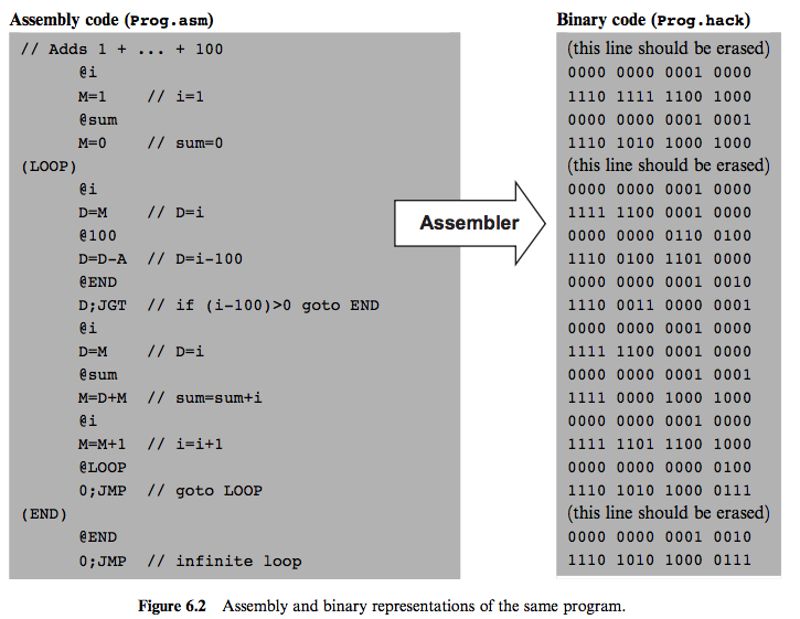 assembler