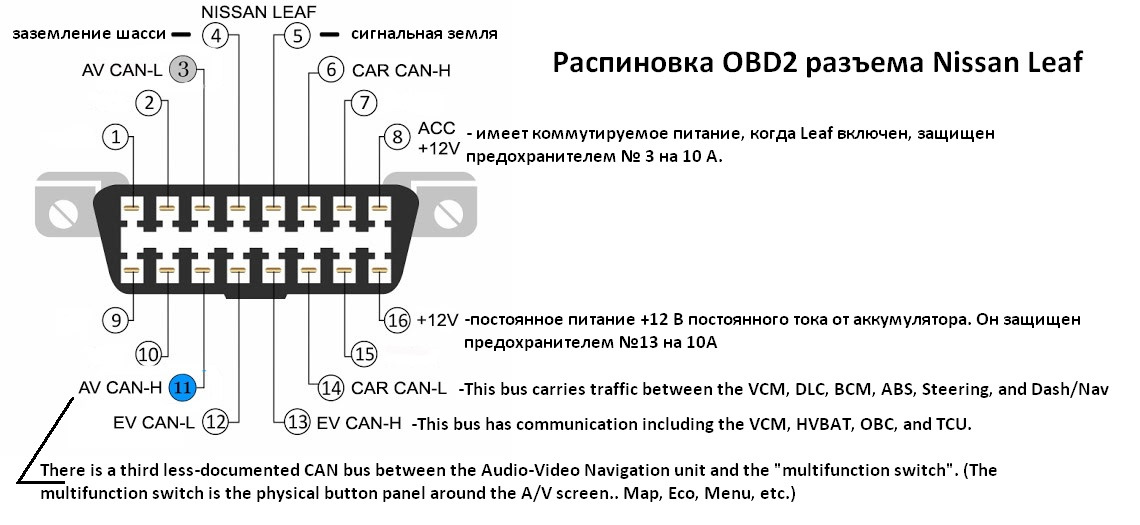 Nissan Leaf OBD2 pinout