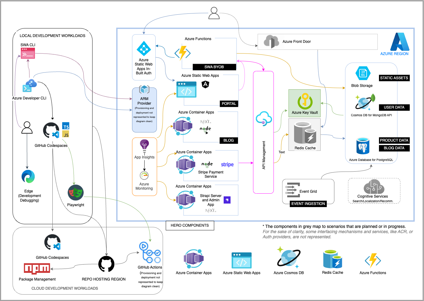 Application architecture diagram