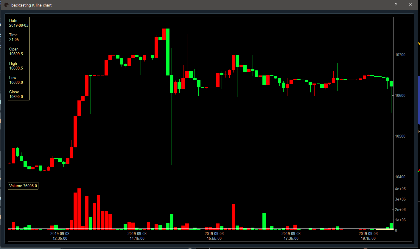 Candlestick chart