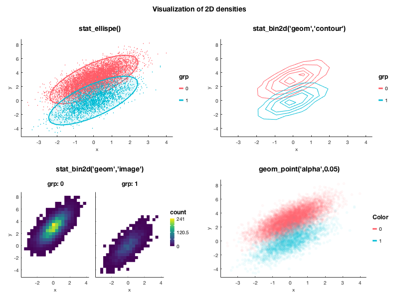 2D density