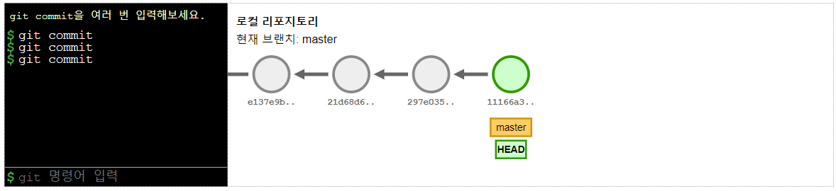 git commit