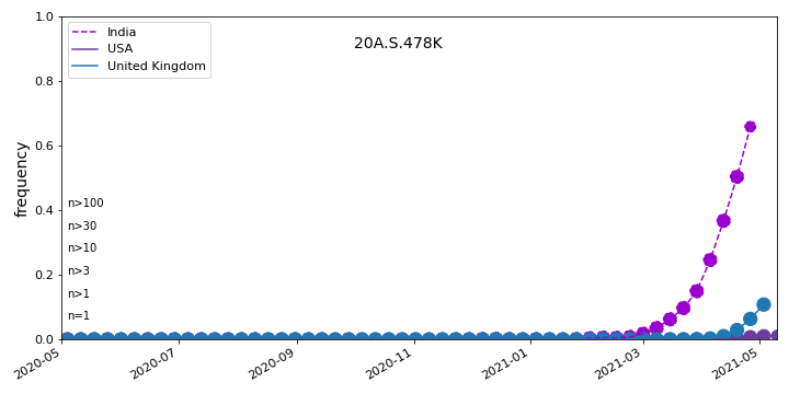 Overall trends 20A.S.478K